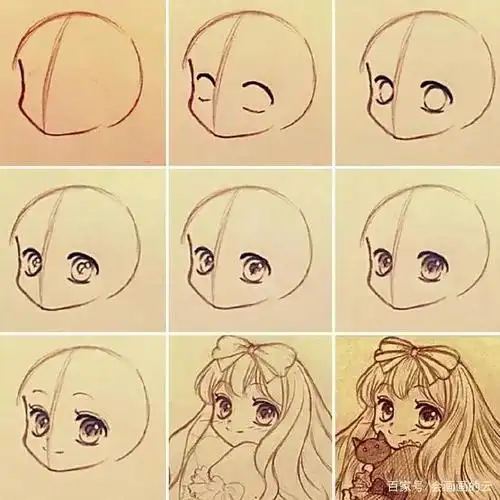 动漫卡通头像是如何绘制的