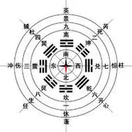 八门方位图
