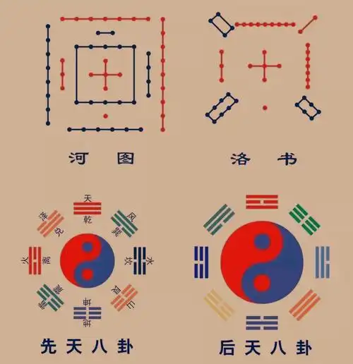 五行八卦图中隐蔵的惊天秘密五行八卦与天体人体的关系