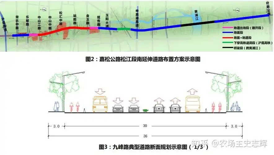 上海市松江区部分交通类专项规划集锦12号线西延伸年内动工沪松快速路