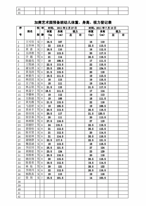 身高体重测量表.doc