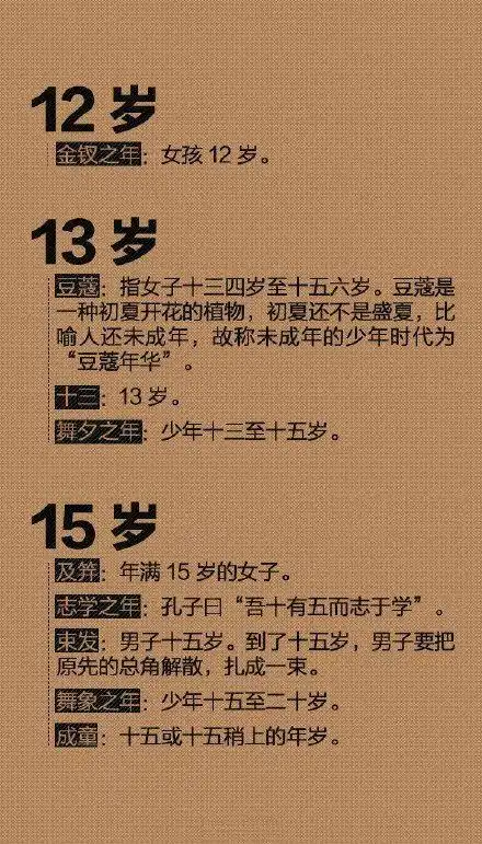 古人年龄称谓