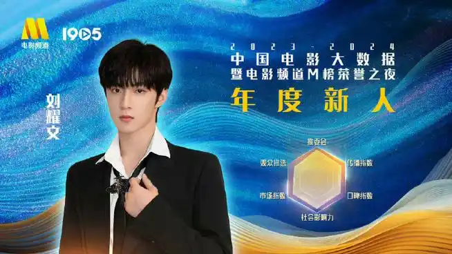 刘耀文以为自己是公司最小的##宋亚轩刘耀文站起来和张峻豪打招呼