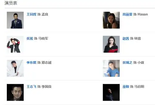 风暴舞完整演员表 风暴舞各人物关系详解