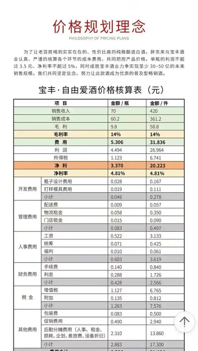我说了一句,除了超市应该还有定制商的利润,至少50以上吧.
