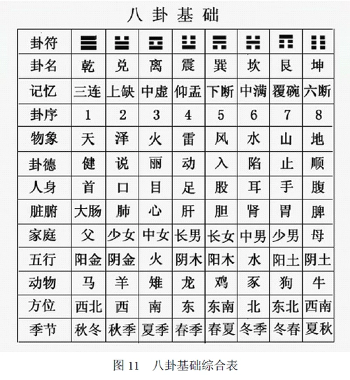 象数健康养生暨八卦象数疗法 4 小时入门(吴克难)