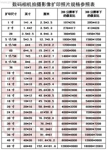 8寸照片尺寸是多大? - 归档主题