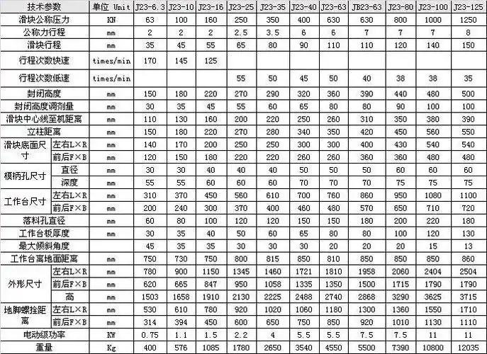 j23系列开式可倾压力机 厂家直销压力机 上海二锻冲床 深喉冲床
