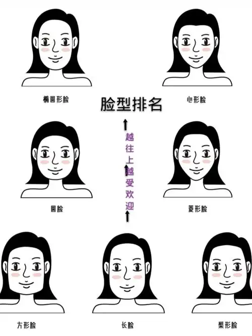 脸型分析攻略教你认清楚自己属于哪种脸型