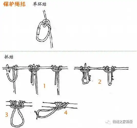 绳结绳结技巧(1):绳子的打结与逃生,干货:动图详解15种绳子打结方法及