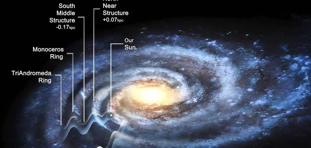 科学家们怀疑:银河系悬臂上的涟漪可能与一起碰撞事件相关,但始终没有