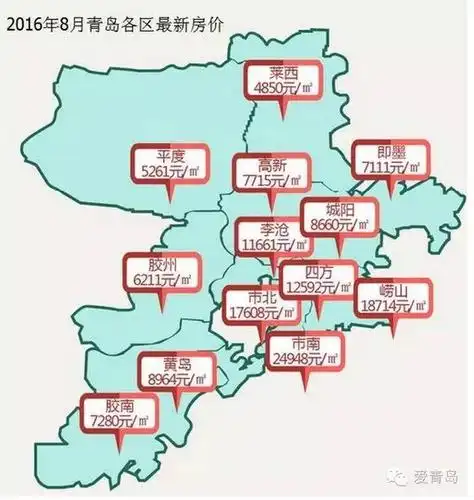 青岛房价又疯了大数据看8月楼市