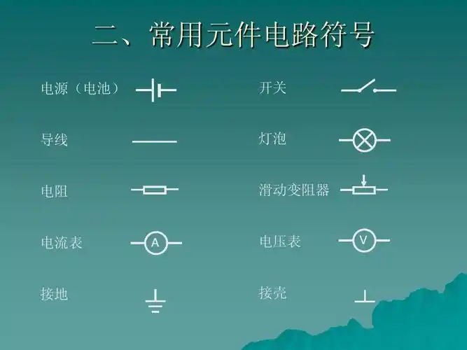 二,常用元件电路符号 电源(电池) 开关