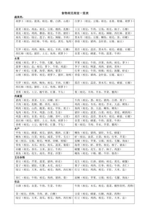 食物相克相宜一览表