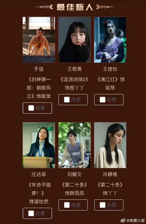 千玺,董成鹏,雷佳音    最佳女主角:马丽,王智,张子枫,金晨,贾玲,倪妮