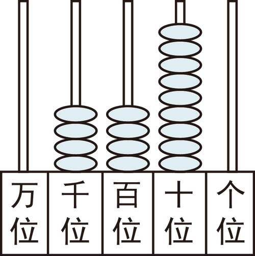 写出算盘上的数并在计数器上表示出来. 上面两个数,( )比较接近10000.