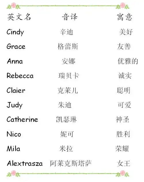 好听的英文名字 女孩  给自己起个好听的英文名字,叫起来顺口可爱,又