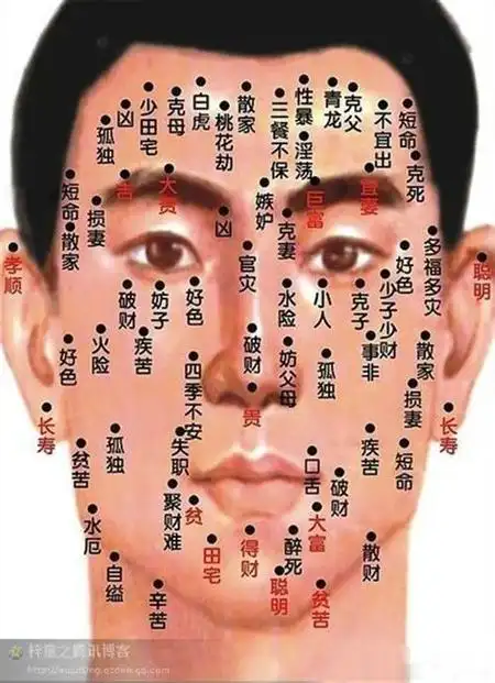 1,脖前痣脖子前面有痣是招小人,容易被陷害,女性不容易怀孕,或者有