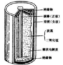 干电池原理简介