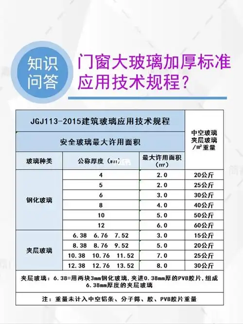 一张表教会你装修封阳台应该选多厚的玻璃