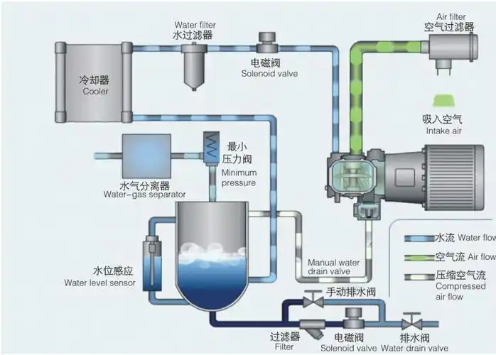 卓颖水润滑无油空压机,空压机专家_卓颖机械(上海)有限公司_检测通
