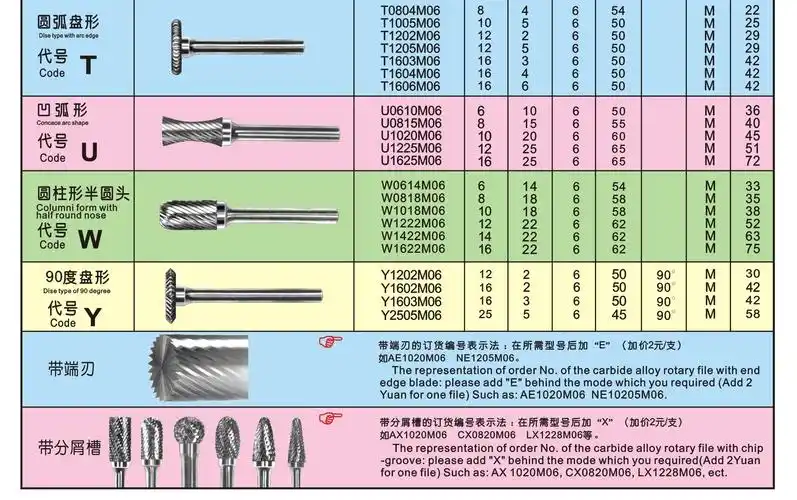 峰力耐钨钢磨头 钨钢硬质合金旋转锉刀 钨钢铣刀木雕根雕打磨头 e型