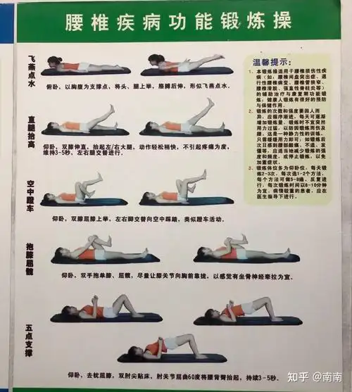 腰椎盘突出自我救赎之康复史