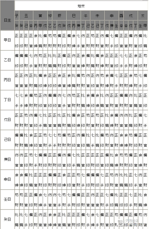 什么是八字喜用神?