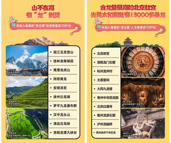 马蜂窝寻龙旅行报告90后和00后以近60的占比领跑寻龙大军