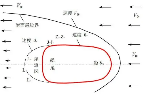 关于桨棹橹的注记