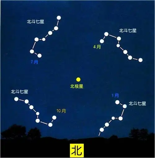 仰望星空,斗转星移:88星座与四季星空