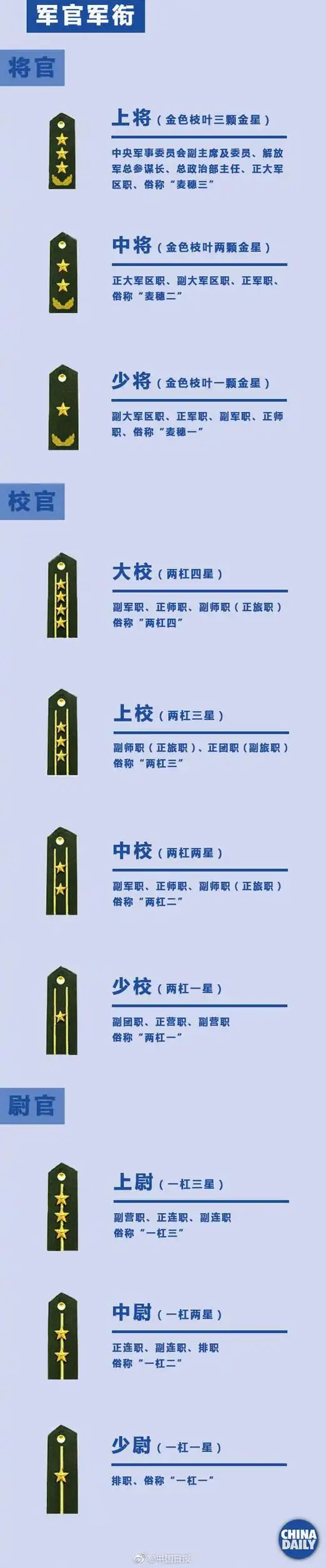 解放军的军衔共分几等几级?九张图教你看懂军衔