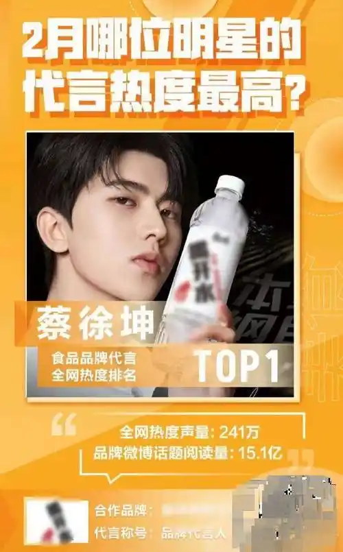 蔡徐坤代言产品霸屏微博潮物榜,商业价值真的高,代言小福星没错了