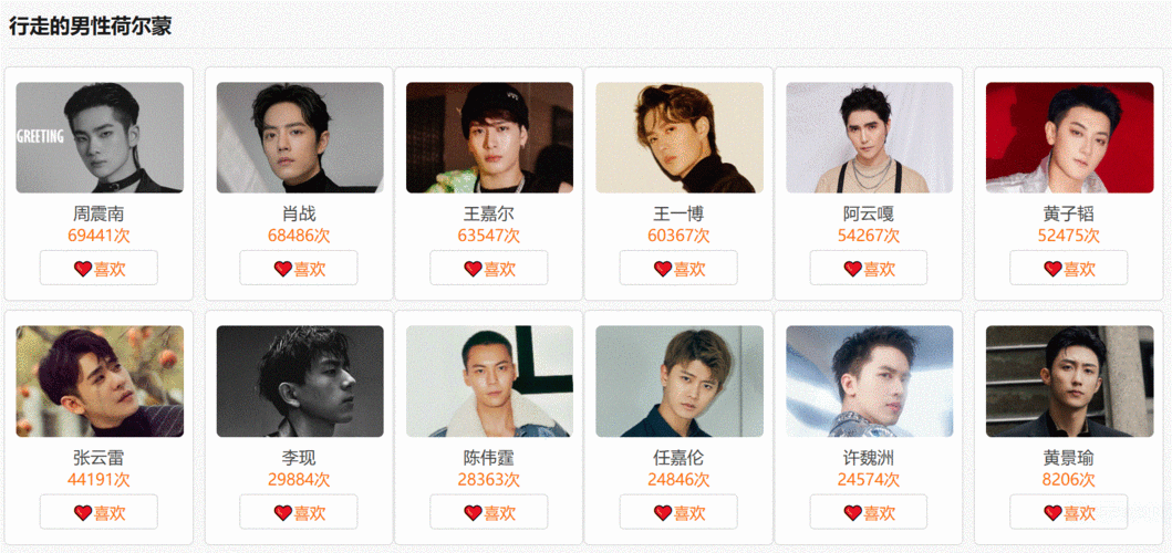 2020男明星荷尔蒙大赏投票时间投票入口