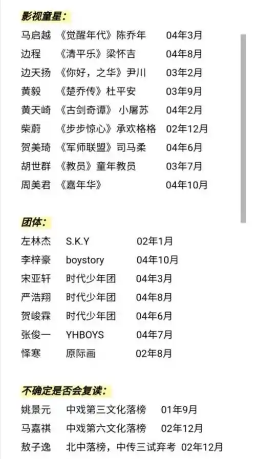 其实往年也有不少的明星艺考生,比如关晓彤,吴磊,易烊千玺,王俊凯等等