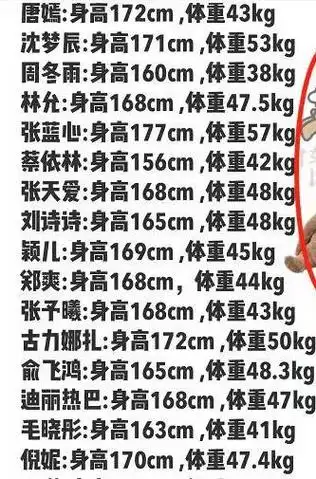 再来看看低于165的小个子明星,她们的数据也是同样,基本体重都在45
