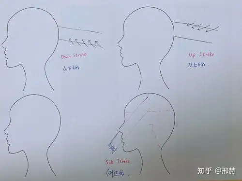 关于剪发方法的分类