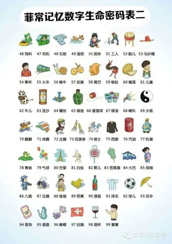 锻炼记忆力必须掌握的基本功～数字编码