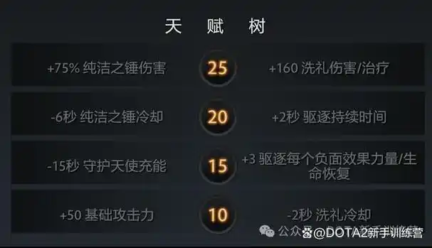 dota2英雄篇全能骑士