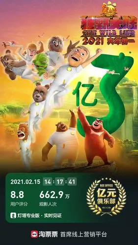 20210215电影熊出没狂野大陆总票房破3亿