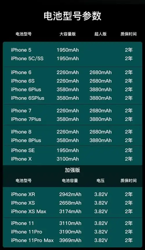 韩豹 苹果8电池iphone7plus手机6s 6sp六8p大容量xs max八ip5se xr七x