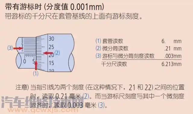 千分尺的使用方法和读数方法图解