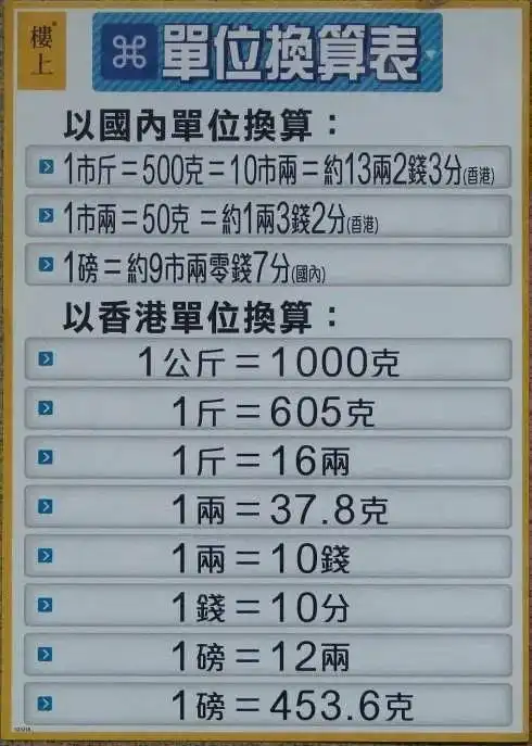 闲情逸致看故事台湾一斤16两是为什么是605克大陆这边什么时候开始1斤