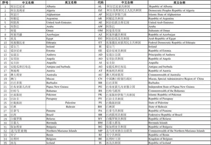 世界各国中英文对照表