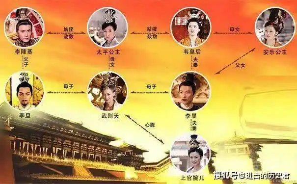 太平公主豪宅被发现武则天最宠爱的小女儿最终输给了李隆基