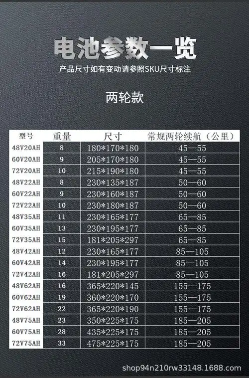 深圳创信72v电动车锂电池60v20ah大容量电瓶48伏35ah外卖专用电池