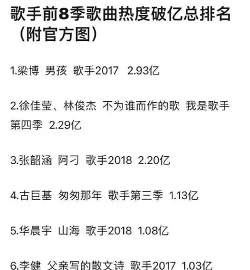 1,梁博《男孩》2.93亿