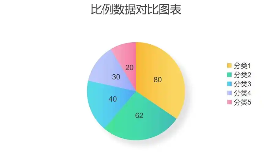 圆点三部分占比饼图数据分析工具ppt图表下载