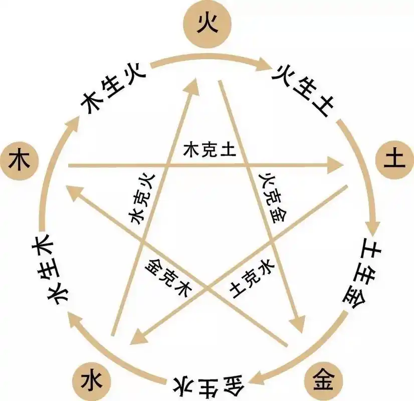 关于五行,你理解多少?