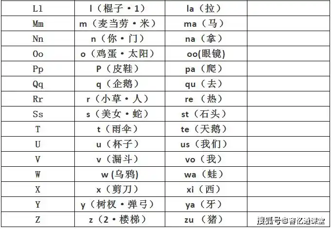 传播快速记忆方法,揭开最强大脑神秘面纱之(三十一)---神奇的字母编码